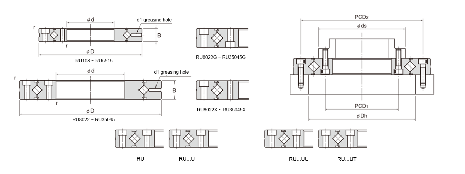 RU3515X
